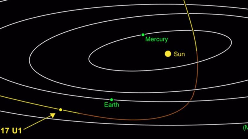 Scientists Spot First 'Interstellar Visitor' in Our Solar System ...