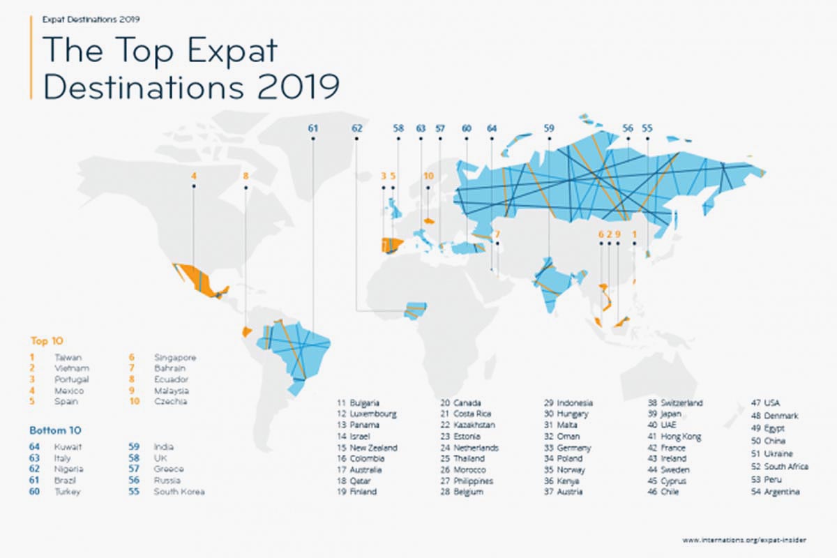 This Is the Best Country for Working Abroad InsideHook