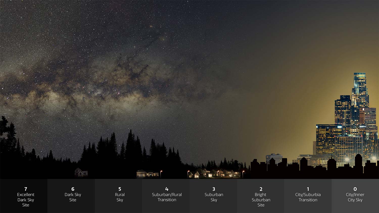 A NOIRLab/NSF infographic showing the effect of artificial light on certain areas of the country